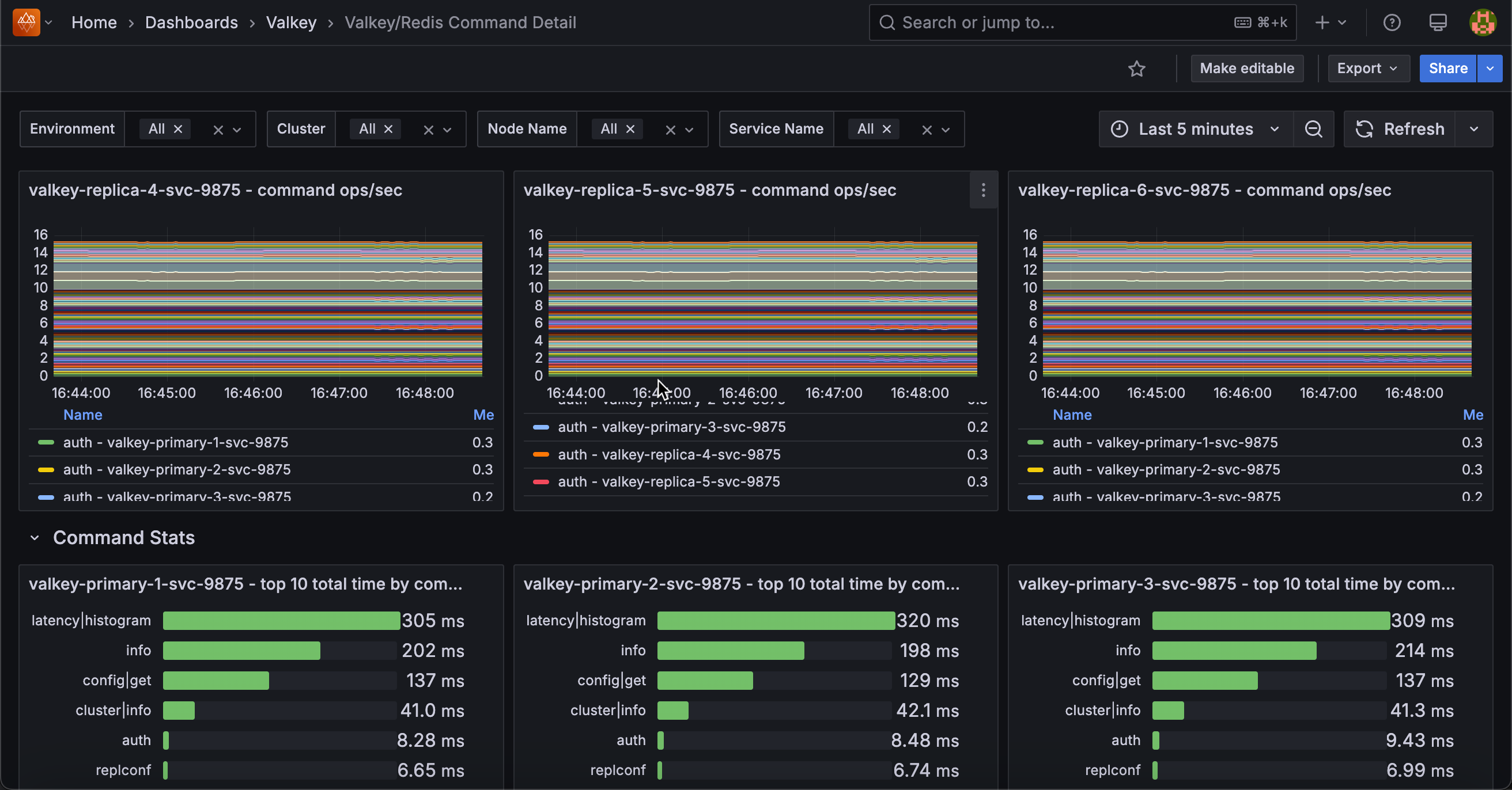 !Valkey/Redis Command Detail.png